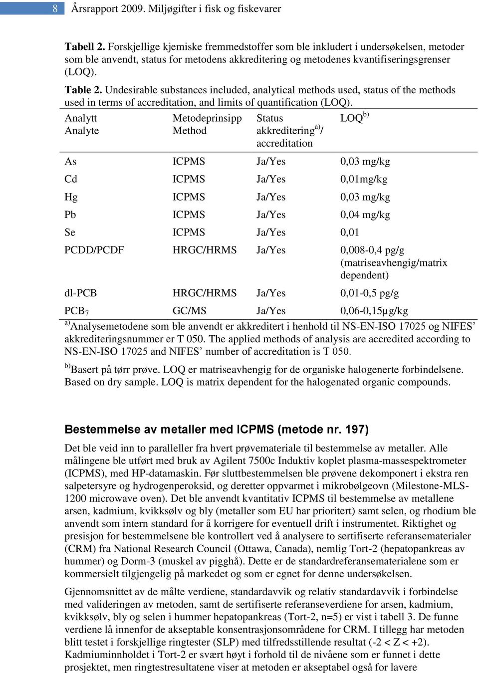 Undesirable substances included, analytical methods used, status of the methods used in terms of accreditation, and limits of quantification (LOQ).