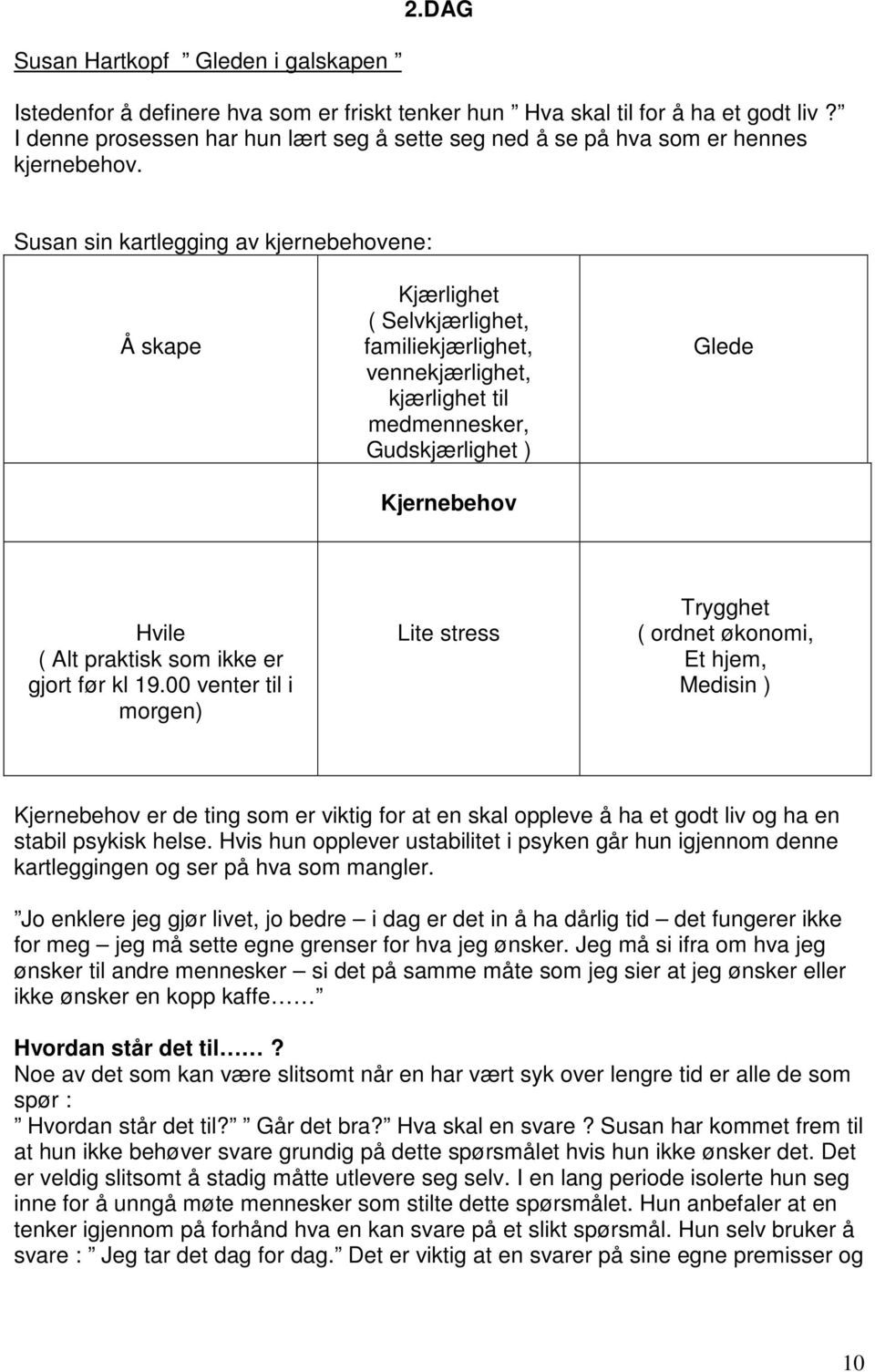 Susan sin kartlegging av kjernebehovene: Å skape Kjærlighet ( Selvkjærlighet, familiekjærlighet, vennekjærlighet, kjærlighet til medmennesker, Gudskjærlighet ) Kjernebehov Glede Hvile ( Alt praktisk