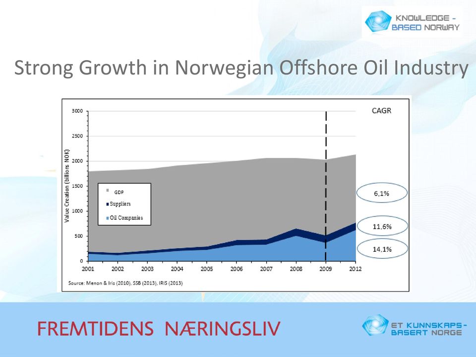 Norwegian