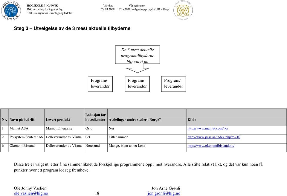 com/no/ 2 Pc-system Senteret AS Delleverandør av Visma Sel Lillehammer http://www.pcss.as/index.php?n=10 6 ØkonomiBistand Delleverandør av Visma Noresund Mange, blant annet Lena http://www.