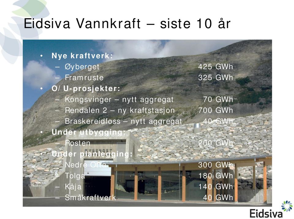 kraftstasjon 700 GWh Braskereidfoss nytt aggregat 40 GWh Under utbygging: