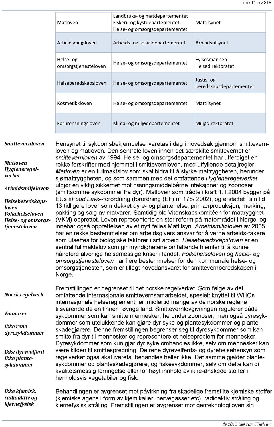 Helse- og omsorgsdepartementet Mattilsynet Forurensningsloven Klima- og miljødepartementet Miljødirektoratet Smittevernloven Arbeidsmiljøloven Matloven Hygieneregelverket Helseberedskapsloven