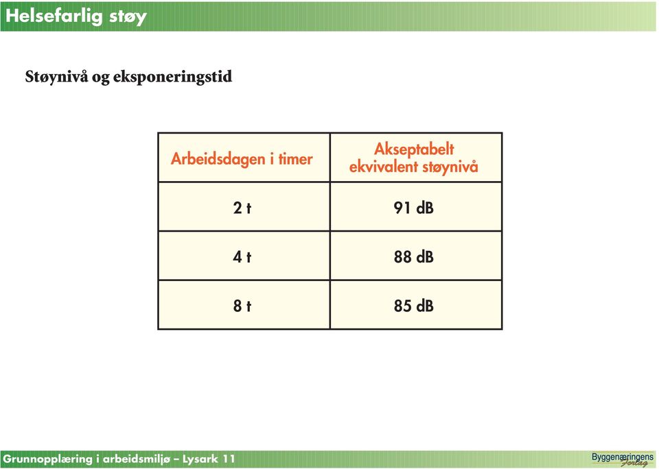 Akseptabelt ekvivalent støynivå 91 db 4 t