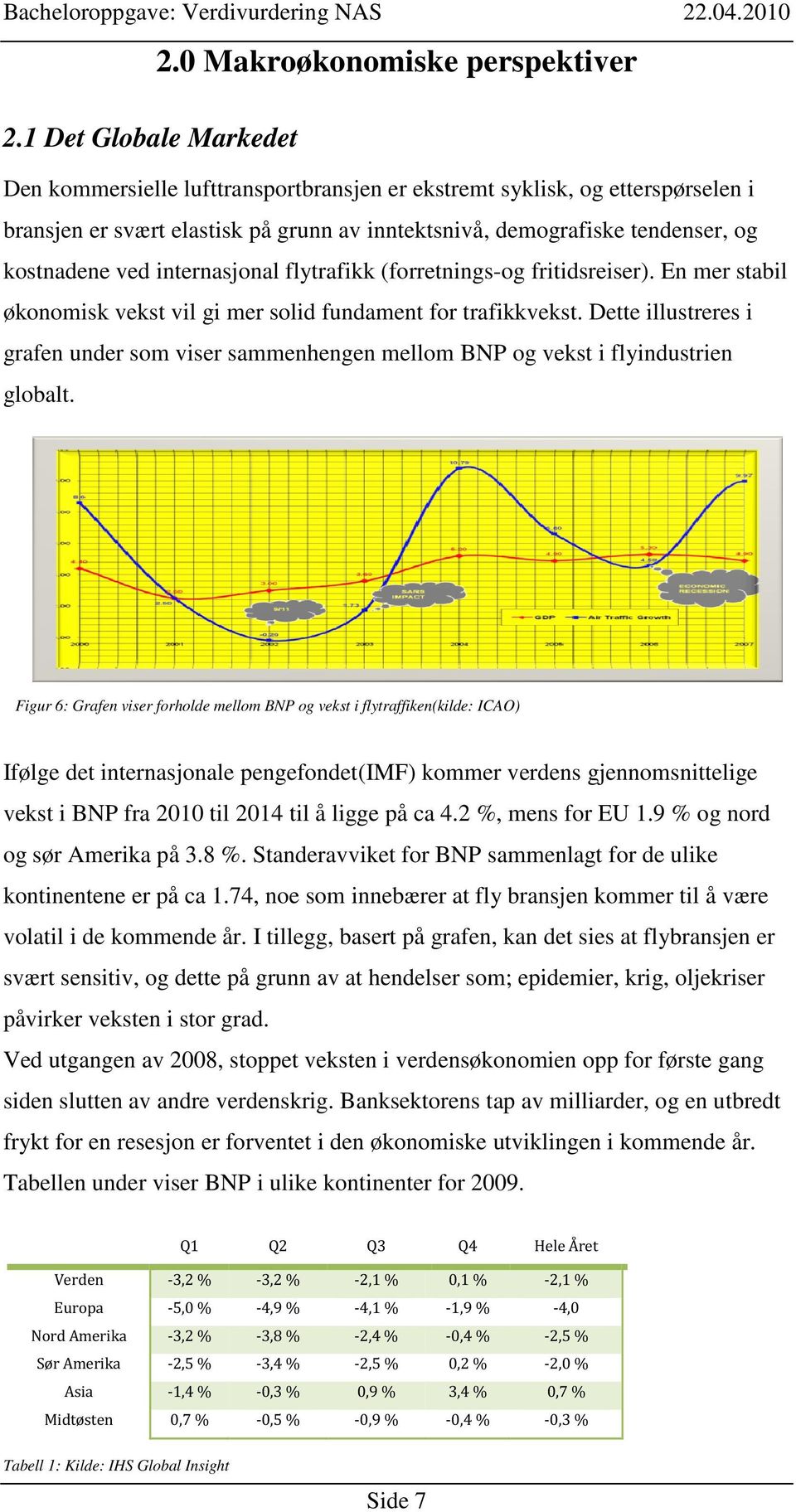 internasjonal flytrafikk (forretnings-og fritidsreiser). En mer stabil økonomisk vekst vil gi mer solid fundament for trafikkvekst.