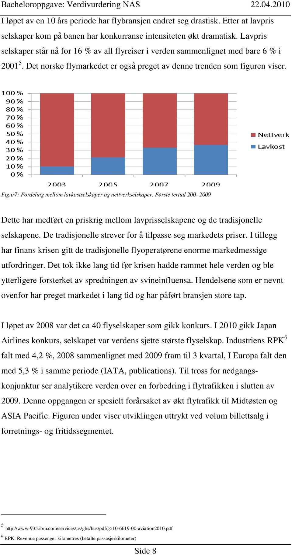 Figur7: Fordeling mellom lavkostselskaper og nettverkselskaper. Første tertial 200-2009 Dette har medført en priskrig mellom lavprisselskapene og de tradisjonelle selskapene.