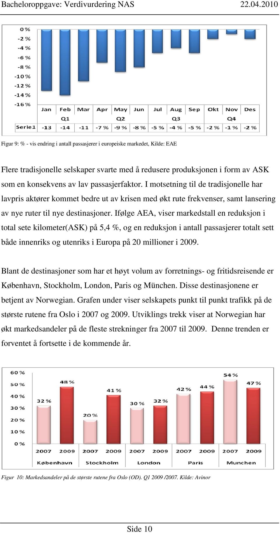 Ifølge AEA, viser markedstall en reduksjon i total sete kilometer(ask) på 5,4 %, og en reduksjon i antall passasjerer totalt sett både innenriks og utenriks i Europa på 20 millioner i 2009.