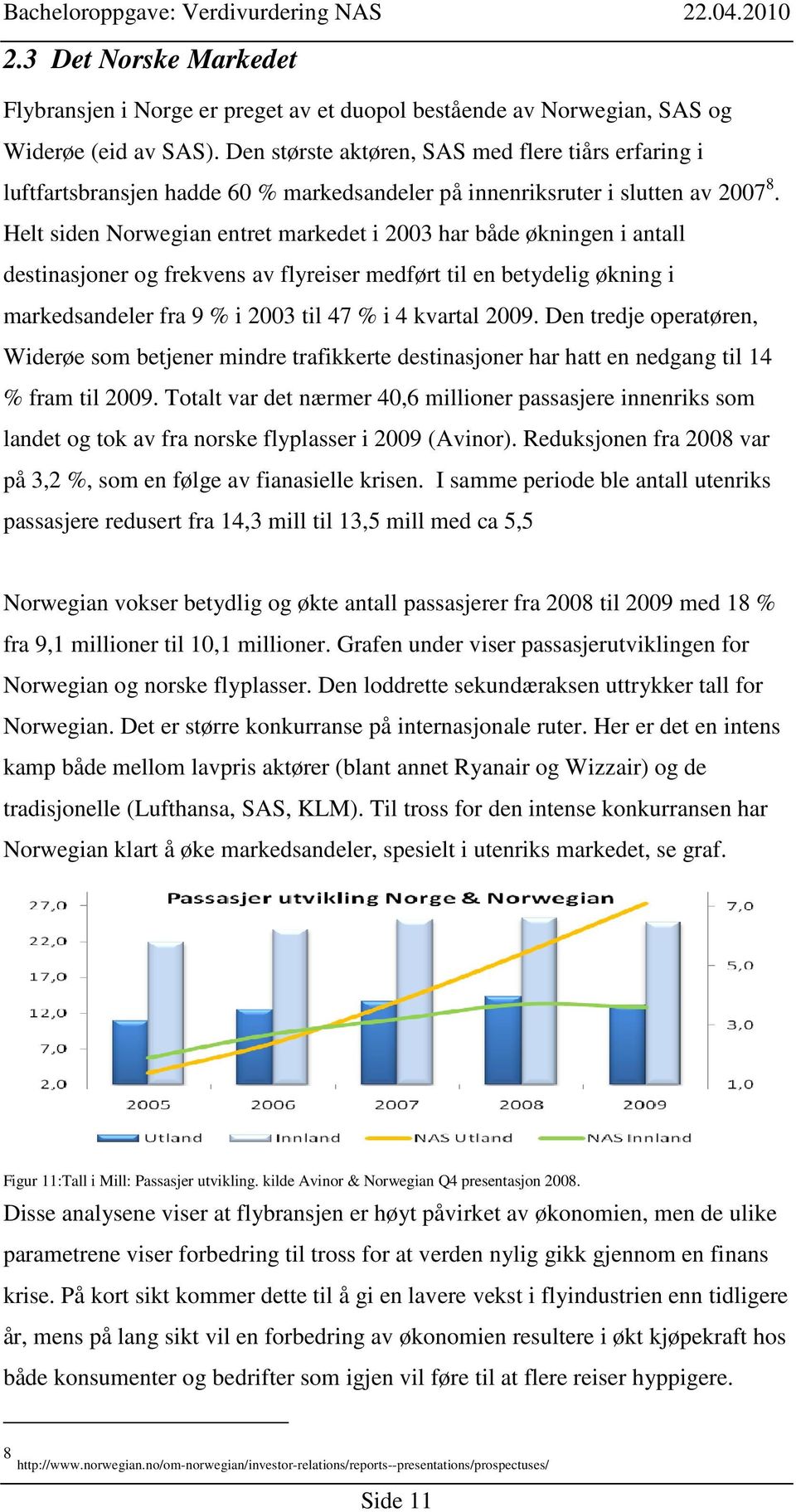 Helt siden Norwegian entret markedet i 2003 har både økningen i antall destinasjoner og frekvens av flyreiser medført til en betydelig økning i markedsandeler fra 9 % i 2003 til 47 % i 4 kvartal 2009.