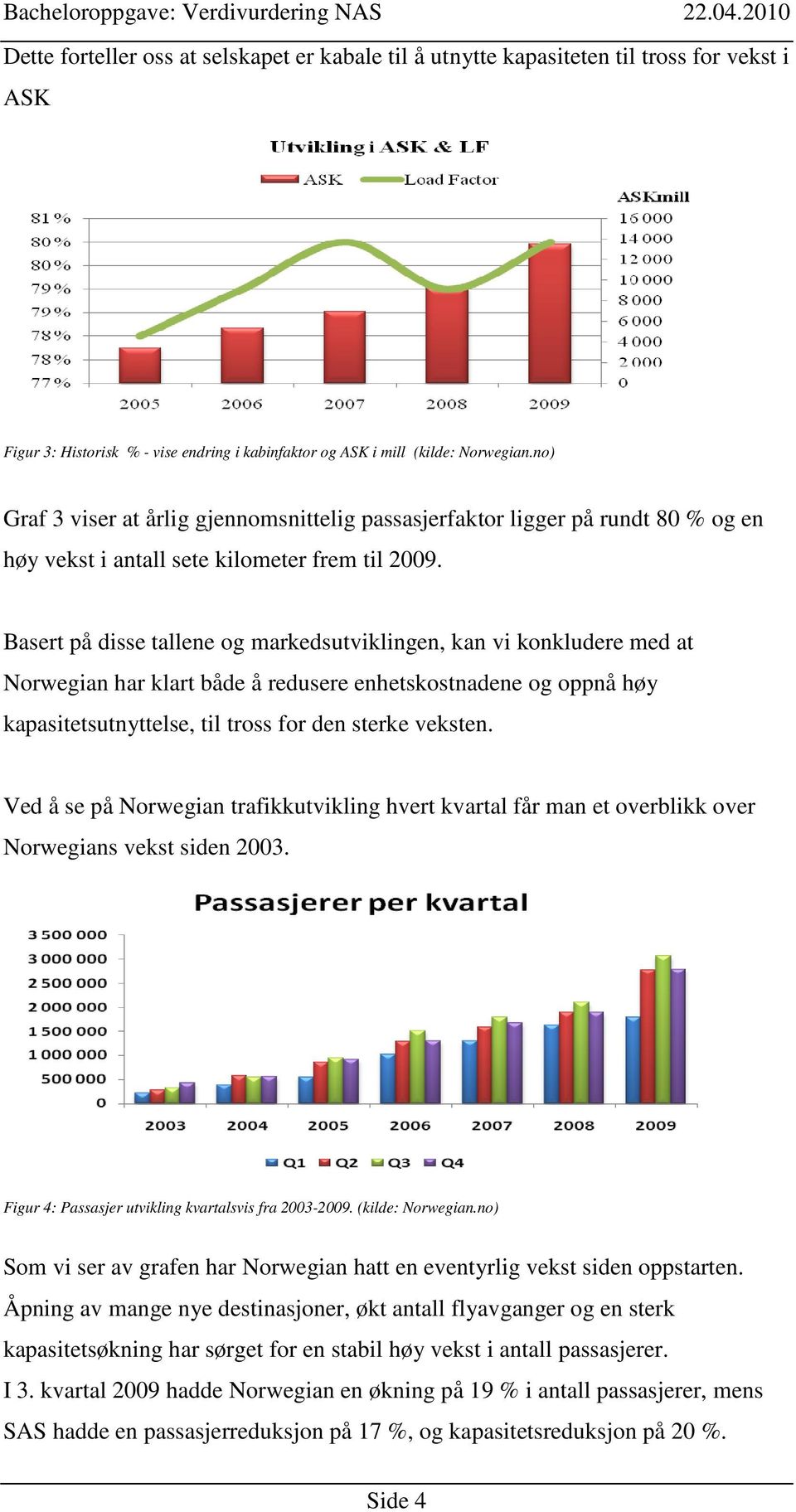 Basert på disse tallene og markedsutviklingen, kan vi konkludere med at Norwegian har klart både å redusere enhetskostnadene og oppnå høy kapasitetsutnyttelse, til tross for den sterke veksten.