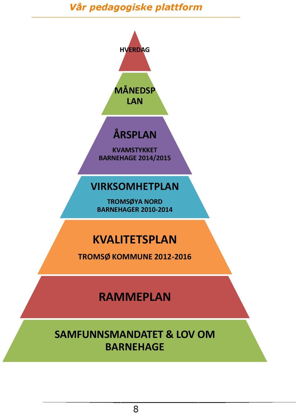 TROMSØYA NORD BARNEHAGER 2010-2014 KVALITETSPLAN