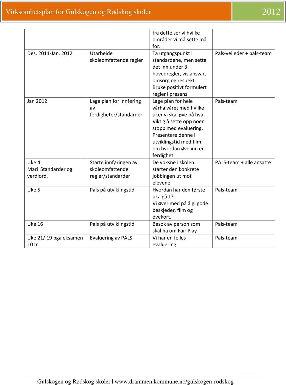 Ta utgangspunkt i standardene, men sette det inn under 3 hovedregler, vis ansvar, omsorg og respekt. Bruke positivt formulert regler i presens.