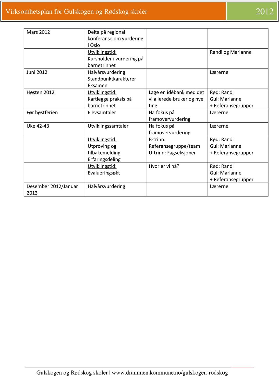 framovervurdering Utviklingstid: B-trinn: Utprøving og Referansegruppe/team tilbakemelding U-trinn: Fagseksjoner Erfaringsdeling Desember 2012/Januar 2013 Utviklingstid: Evalueringsøkt