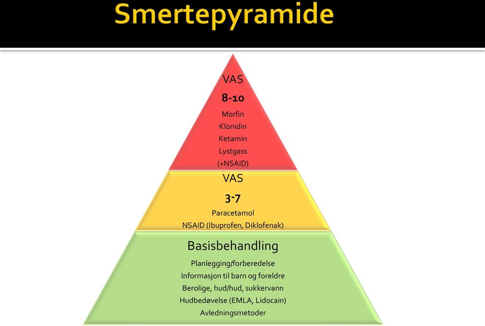 Planlegging/forberedelse Informasjon til barn og foreldre