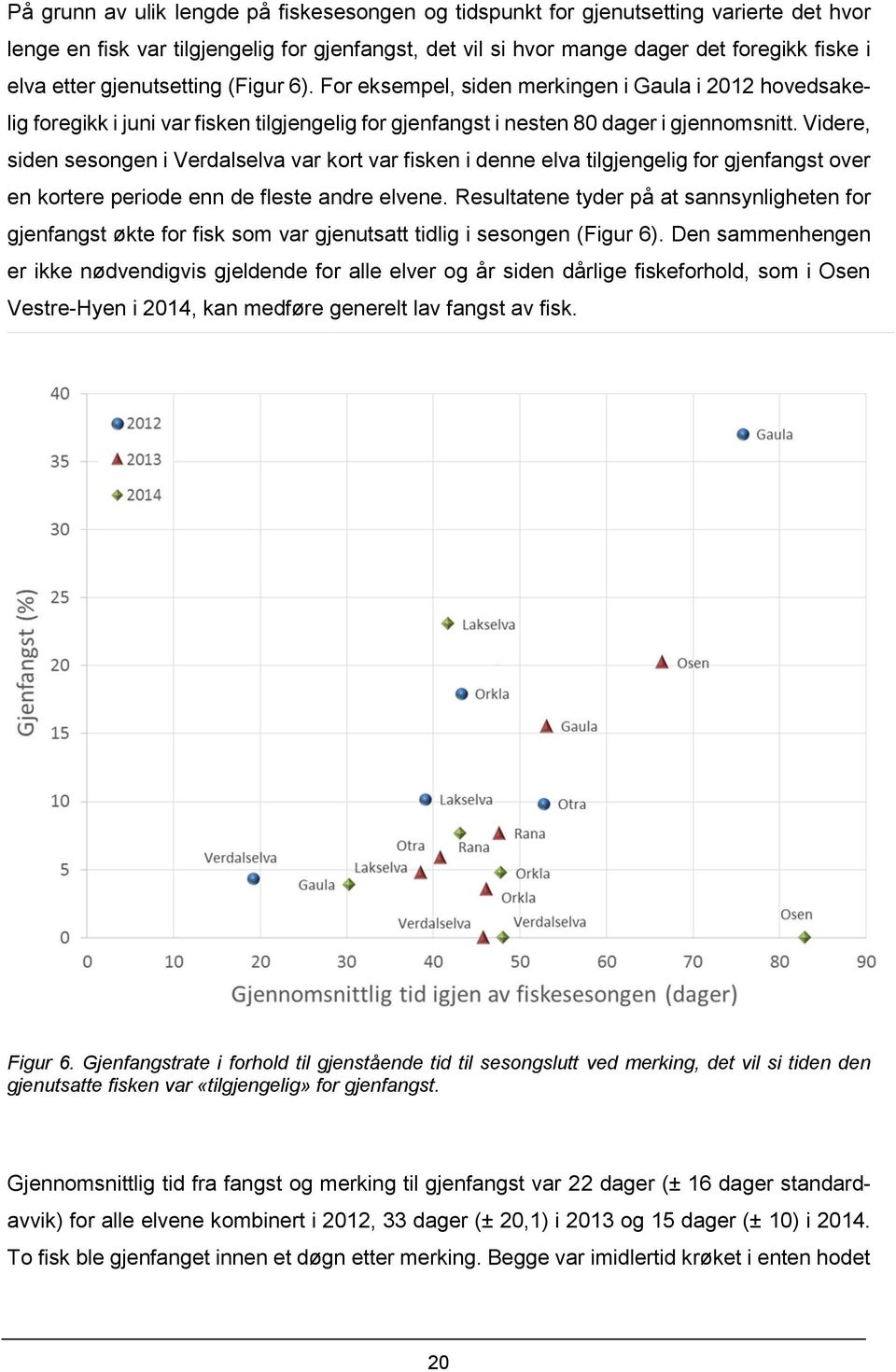 Videre, siden sesongen i Verdalselva var kort var fisken i denne elva tilgjengelig for gjenfangst over en kortere periode enn de fleste andre elvene.