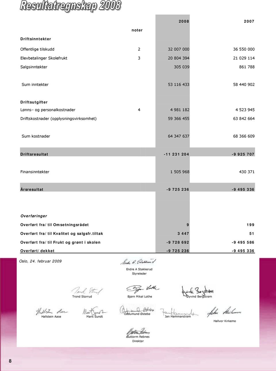 Finansinntekter 1 505 968 430 371 Årsresultat -9 725 236-9 495 336 Overføringer Overført fra/til Omsetningsrådet 9 199 Overført fra/til Kvalitet og salgsfr.