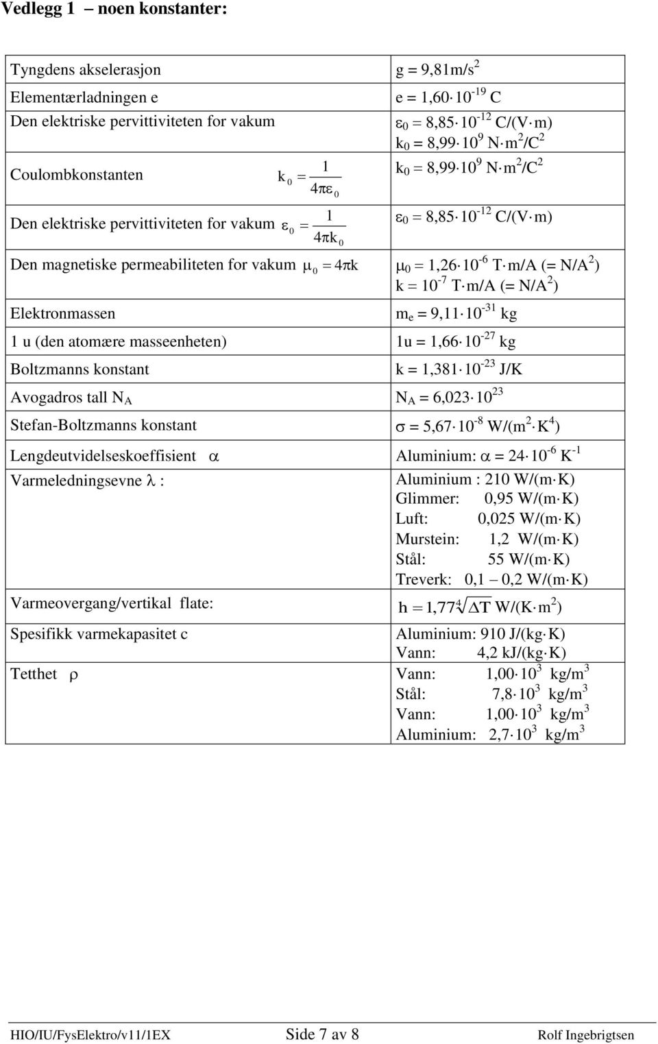 =,66-7 kg Boltzmanns konstant k =,38-3 J/K vogadros tall N N = 6,3 3 Stefan-Boltzmanns konstant = 5,67-8 W/(m K 4 ) Lengdeutvidelseskoeffisient luminium: = 4-6 K - Varmeledningsevne : luminium : W/(m