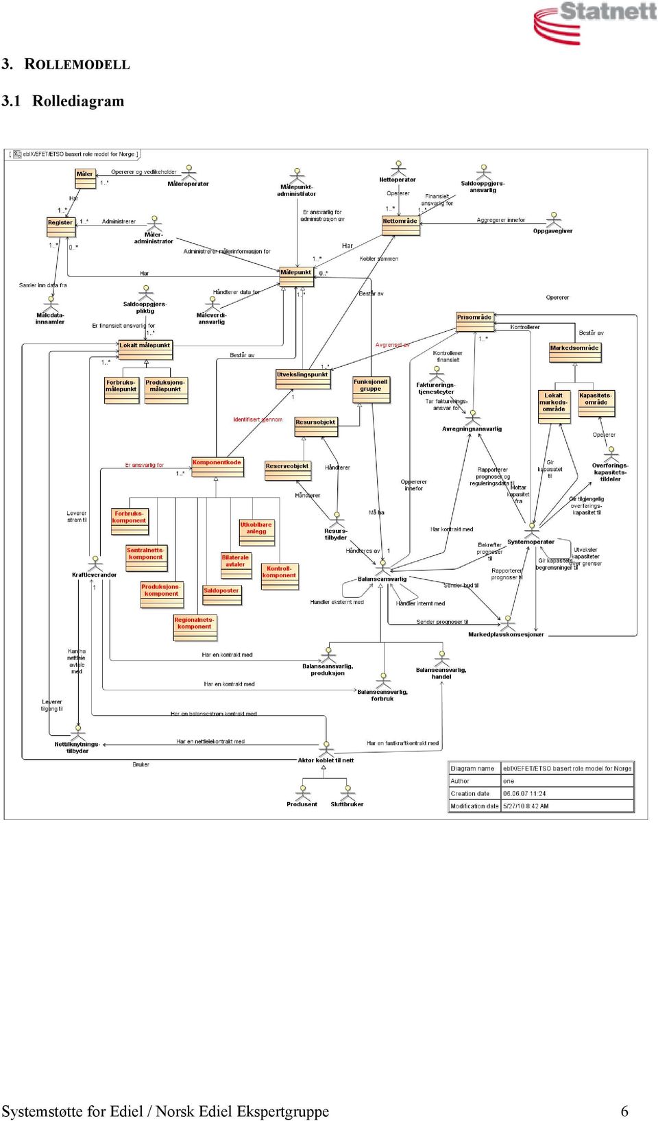 Systemstøtte for