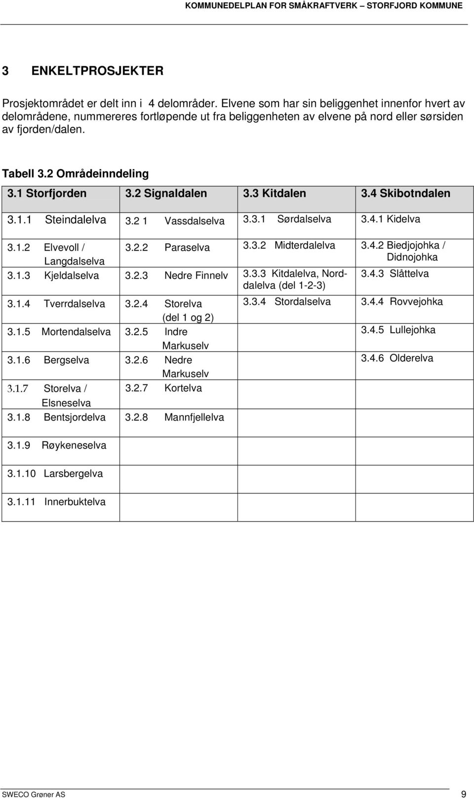 1 Storfjorden 3.2 Signaldalen 3.3 Kitdalen 3.4 Skibotndalen 3.1.1 Steindalelva 3.2 1 Vassdalselva 3.3.1 Sørdalselva 3.4.1 Kidelva 3.1.2 Elvevoll / 3.2.2 Paraselva 3.3.2 Midterdalelva 3.4.2 Biedjojohka / Langdalselva Didnojohka 3.