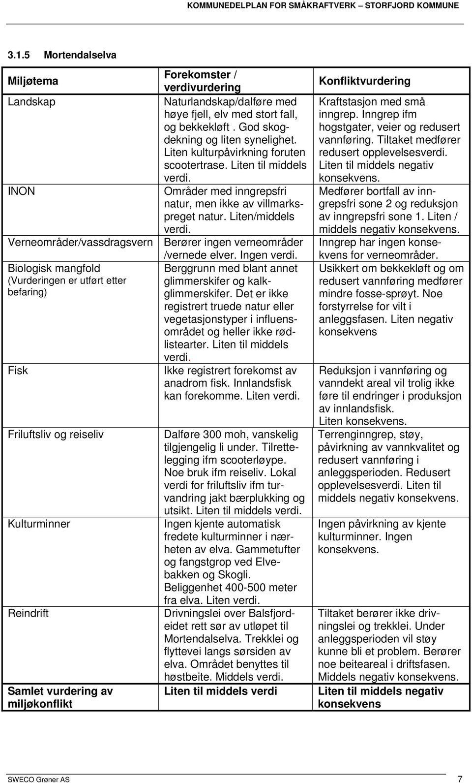 Verneområder/vassdragsvern Berører ingen verneområder /vernede elver. Ingen verdi. Biologisk mangfold Berggrunn med blant annet (Vurderingen er utført etter glimmerskifer og kalkglimmerskifer.