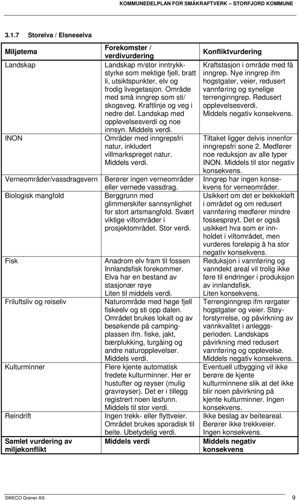 Verneområder/vassdragsvern Berører ingen verneområder eller vernede vassdrag. Biologisk mangfold Berggrunn med glimmerskifer sannsynlighet for stort artsmangfold.