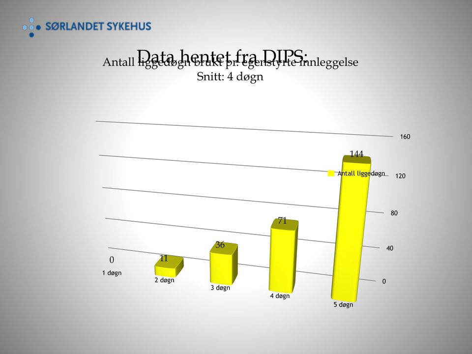 fra DIPS: