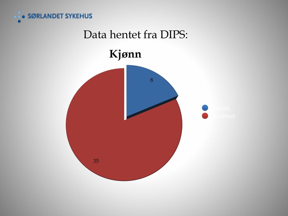 fra DIPS: