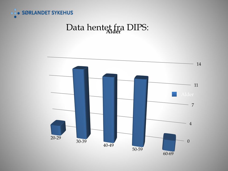 fra DIPS: