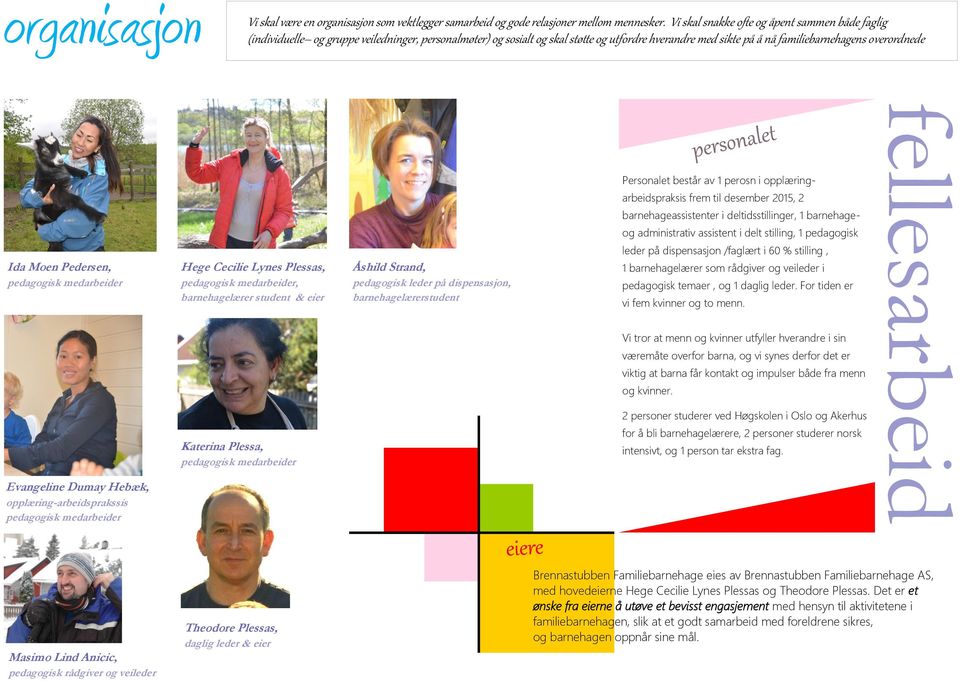 arbeidspraksis frem til desember 2015, 2 barnehageassistenter i deltidsstillinger, 1 barnehageog administrativ assistent i delt stilling, 1 pedagogisk leder på dispensasjon /faglært i 60 % stilling,