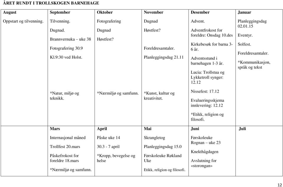 Lucia: Trollstua og Lykketroll synger: 12.12 Planleggingsdag 02.01.15 Eventyr. Solfest. Foreldresamtaler. *Kommunikasjon, språk og tekst *Natur, miljø og teknikk. *Nærmiljø og samfunn.