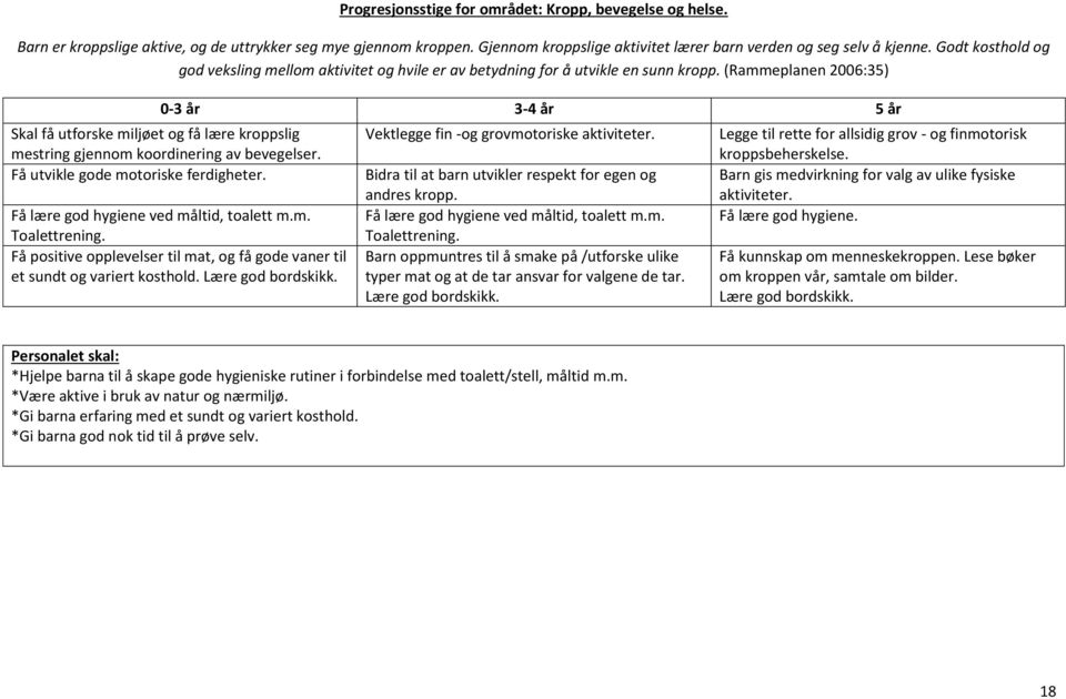 (Rammeplanen 2006:35) 0-3 år 3-4 år 5 år Skal få utforske miljøet og få lære kroppslig mestring gjennom koordinering av bevegelser. Få utvikle gode motoriske ferdigheter.