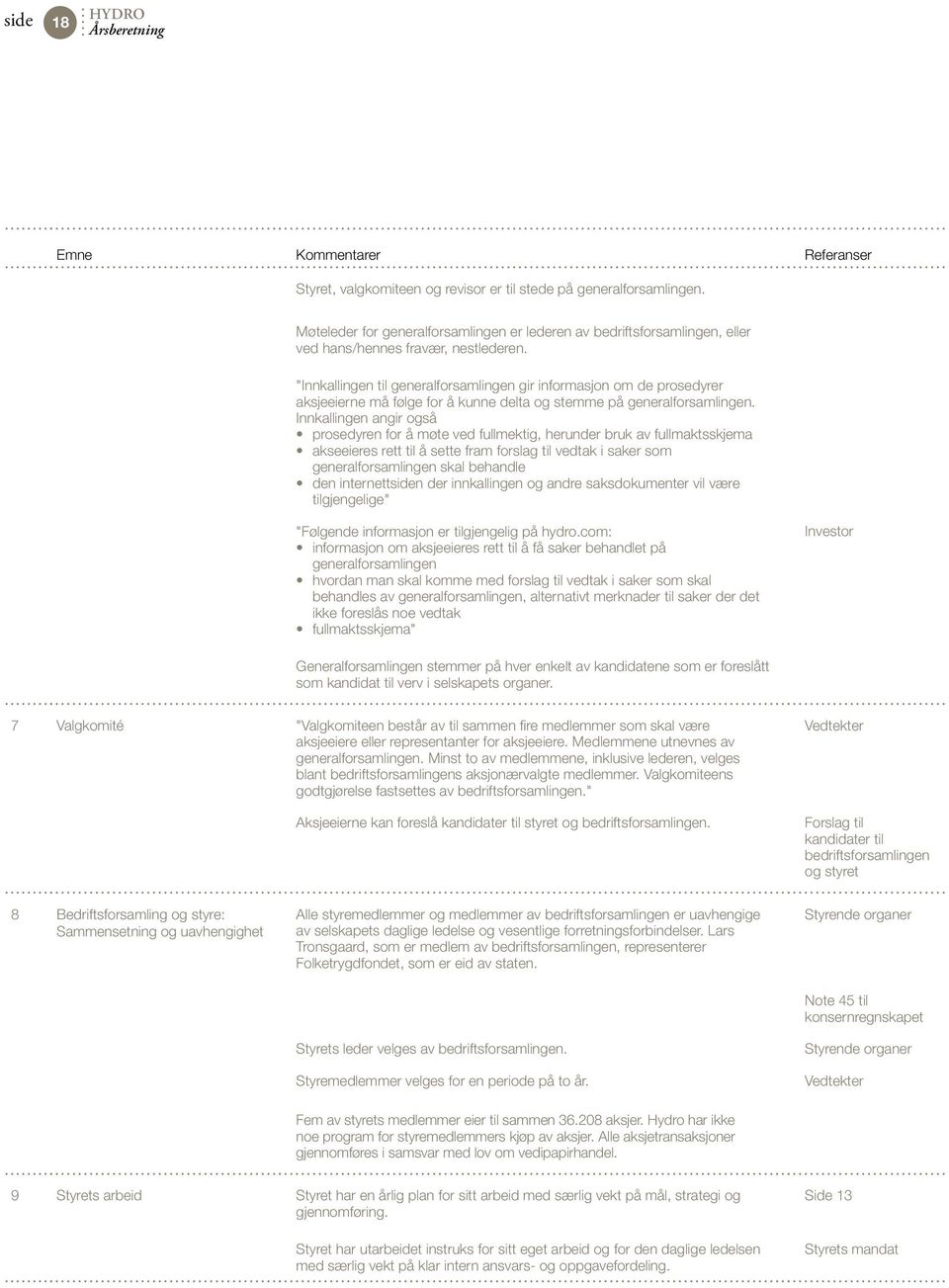 "Innkallingen til generalforsamlingen gir informasjon om de prosedyrer aksjeeierne må følge for å kunne delta og stemme på generalforsamlingen.