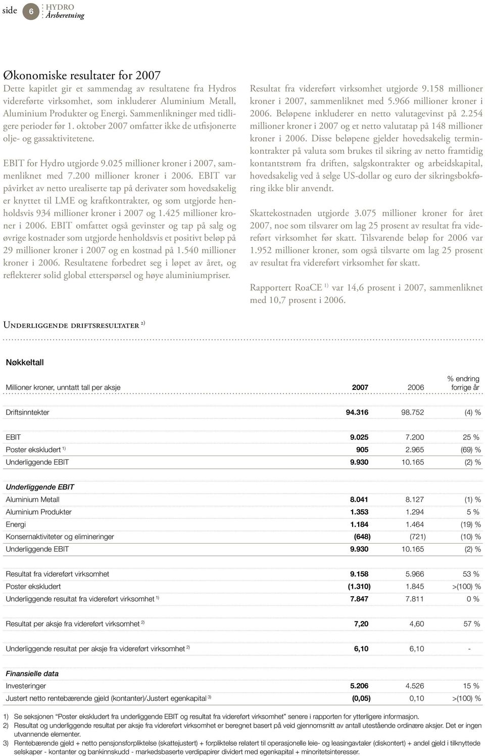 200 millioner kroner i 2006.