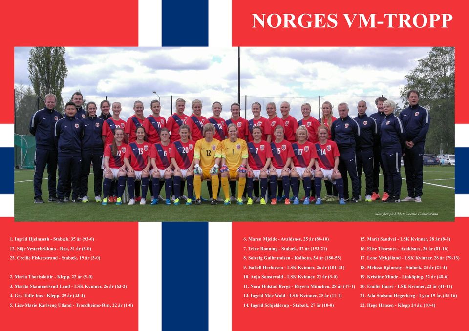 Maren Mjelde - Avaldsnes, 25 år (88-10) 7. Trine Rønning - Stabæk, 32 år (153-21) 8. Solveig Gulbrandsen - Kolbotn, 34 år (180-53) 9. Isabell Herlovsen - LSK Kvinner, 26 år (101-41) 10.