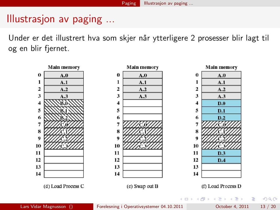 prosesser blir lagt til og en blir fjernet.