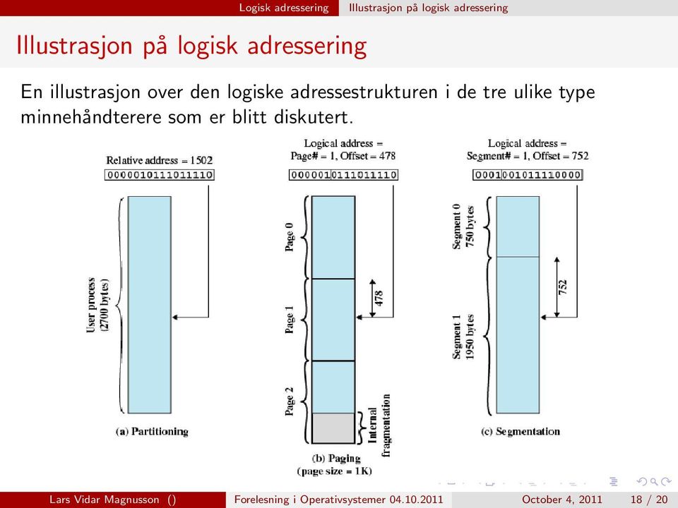 de tre ulike type minnehåndterere som er blitt diskutert.