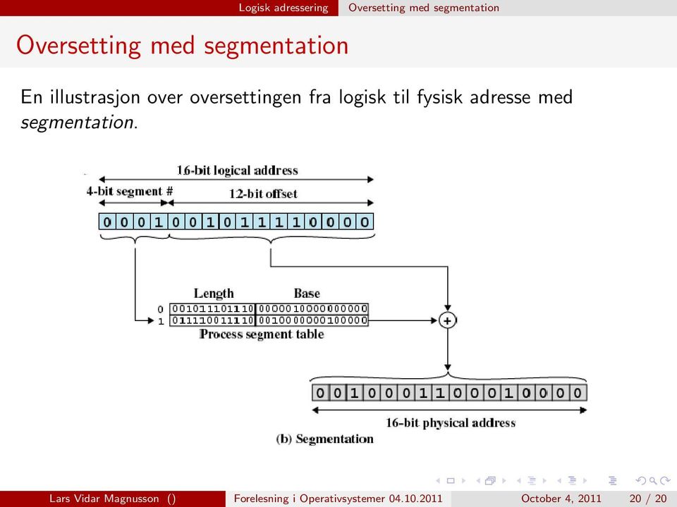 til fysisk adresse med segmentation.