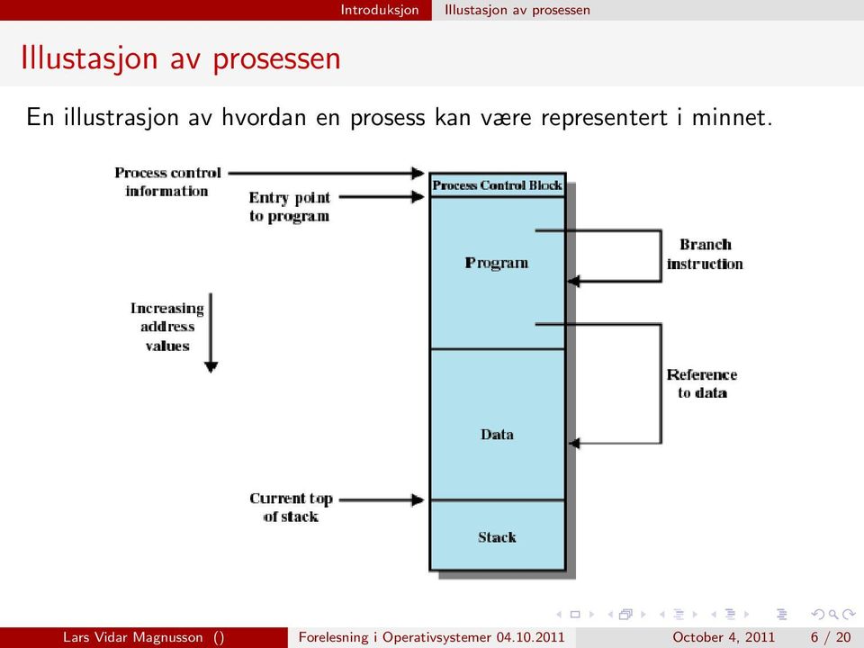 være representert i minnet.