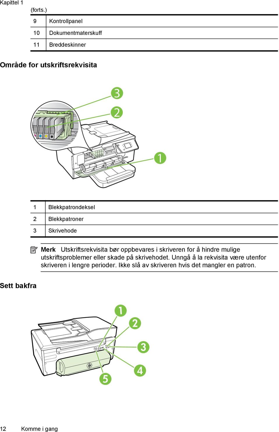 Blekkpatrondeksel 2 Blekkpatroner 3 Skrivehode Merk Utskriftsrekvisita bør oppbevares i skriveren for å