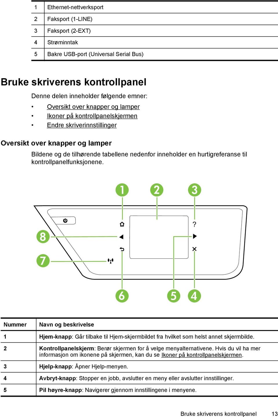 kontrollpanelfunksjonene. 1 2 3 8? 7 6 5 4 Nummer Navn og beskrivelse 1 Hjem-knapp: Går tilbake til Hjem-skjermbildet fra hvilket som helst annet skjermbilde.