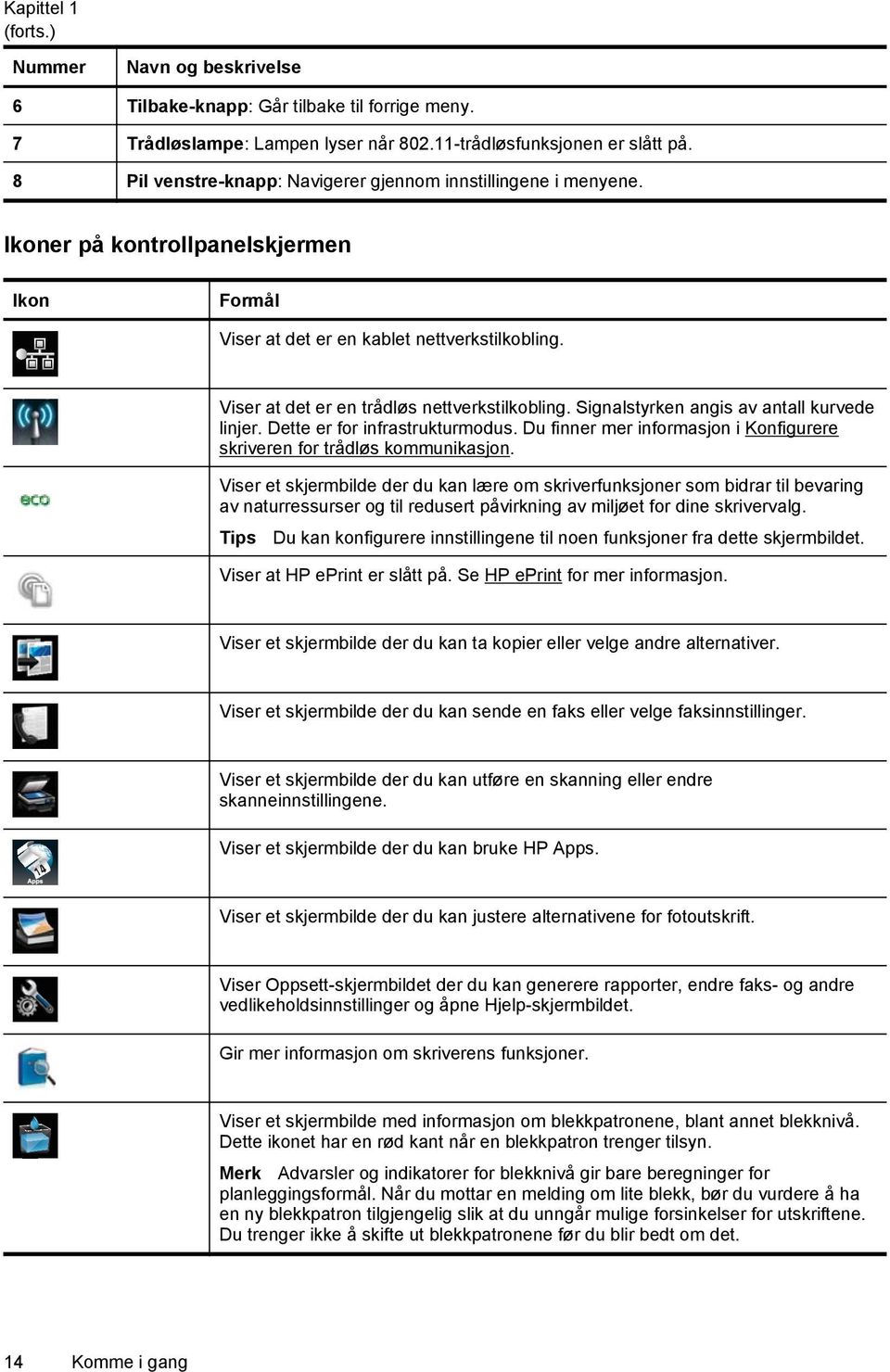 Viser at det er en trådløs nettverkstilkobling. Signalstyrken angis av antall kurvede linjer. Dette er for infrastrukturmodus.