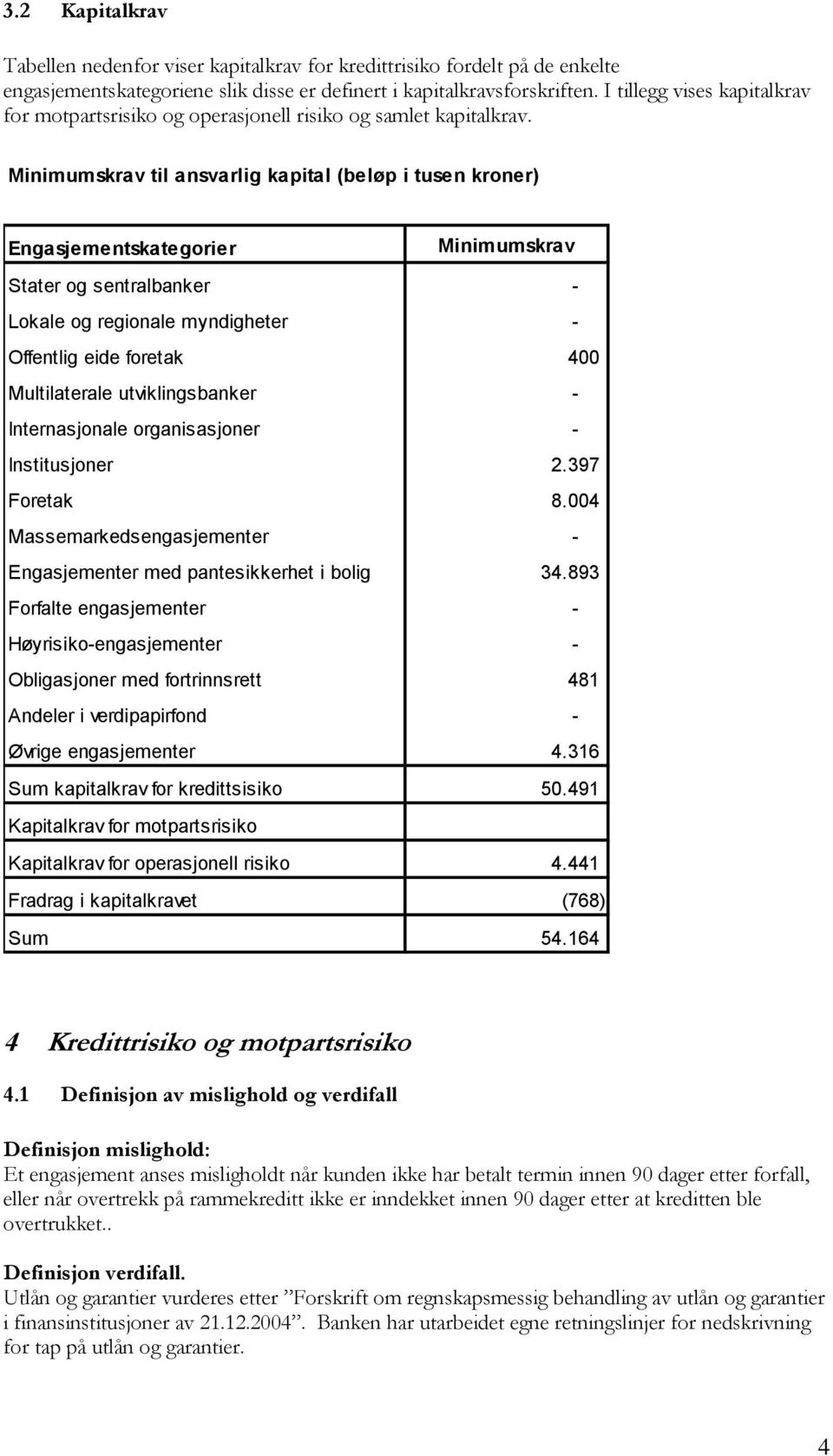 Minimumskrav til ansvarlig kapital (beløp i tusen krner) Engasjementskategrier Minimumskrav Stater g sentralbanker - Lkale g reginale myndigheter - Offentlig eide fretak 400 Multilaterale