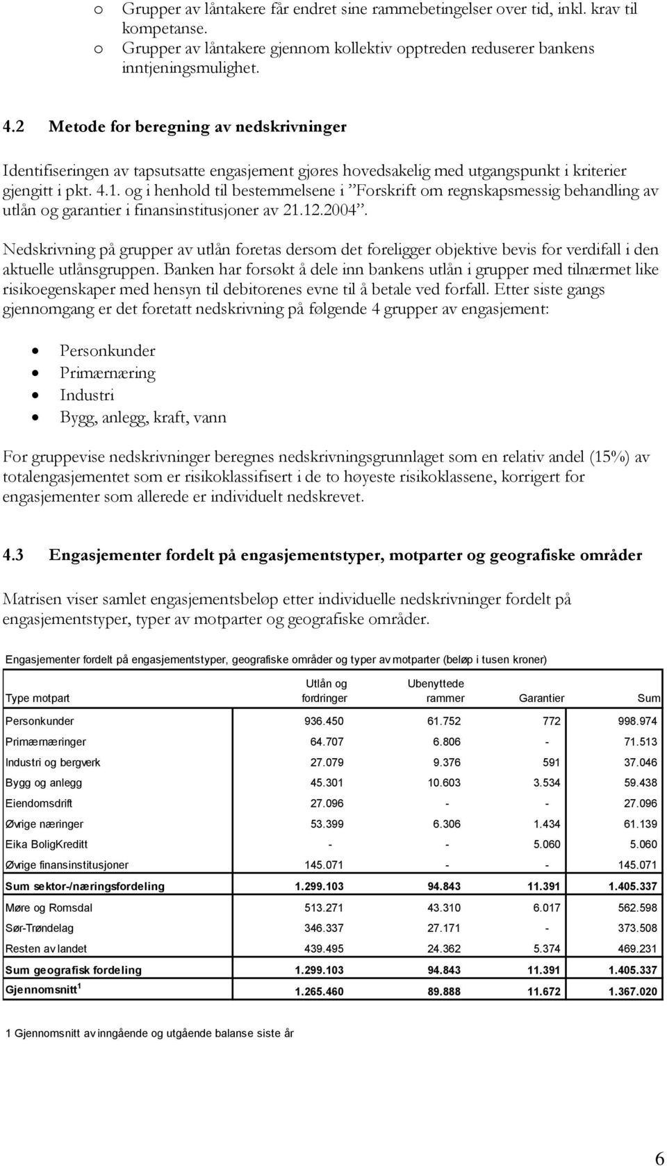 g i henhld til bestemmelsene i Frskrift m regnskapsmessig behandling av utlån g garantier i finansinstitusjner av 21.12.2004.