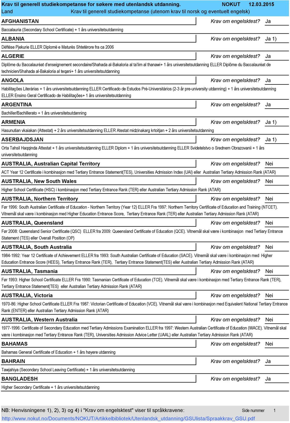 Baccalauréat d enseignement secondaire/shahada al-bakaloria al ta lim al thanawi+ 1 års universitetsutdanning ELLER Diplôme du Baccalauréat de technicien/shahada al-bakaloria al teqani+ 1 års