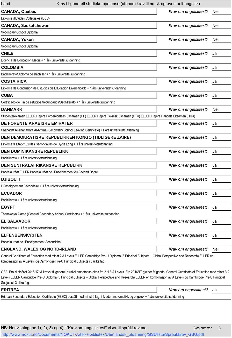 de estudios Secundarios/Bachillerato + 1 års universitetsutdanning DANMARK Studenterexamen ELLER Højere Forberedelses Eksamen (HF) ELLER Højere Teknisk Eksamen (HTX) ELLER Højere Handels Eksamen