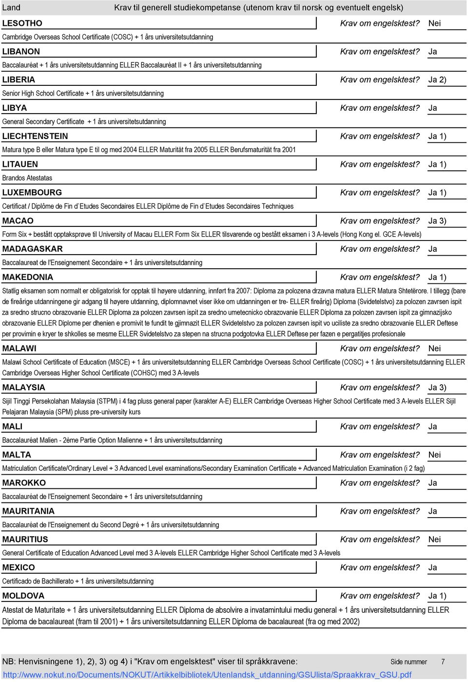 Maturität fra 2005 ELLER Berufsmaturität fra 2001 LITAUEN 1) Brandos Atestatas LUXEMBOURG 1) Certificat / Diplôme de Fin d`etudes Secondaires ELLER Diplôme de Fin d`etudes Secondaires Techniques