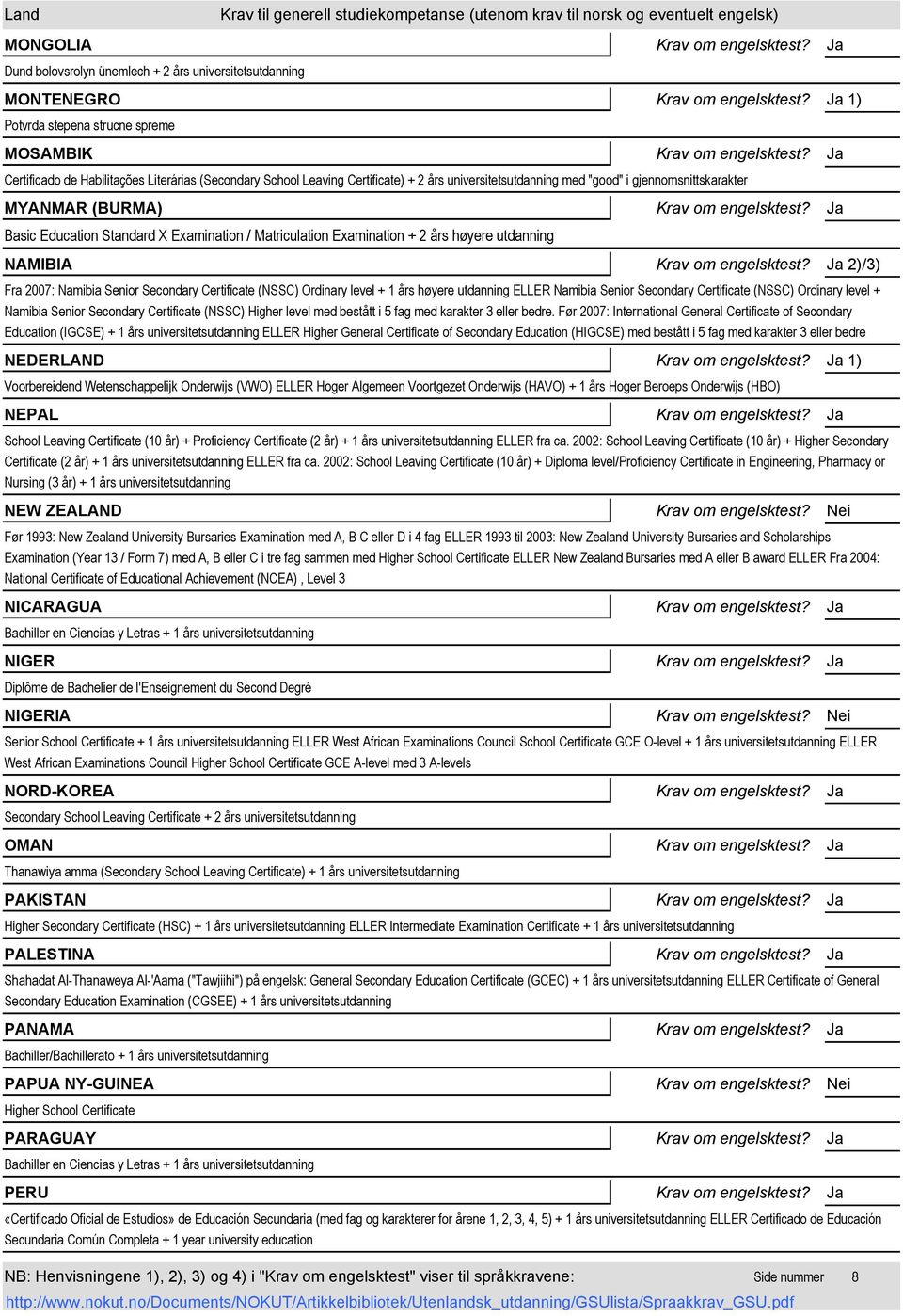 Namibia Senior Secondary Certificate (NSSC) Ordinary level + 1 års høyere utdanning ELLER Namibia Senior Secondary Certificate (NSSC) Ordinary level + Namibia Senior Secondary Certificate (NSSC)