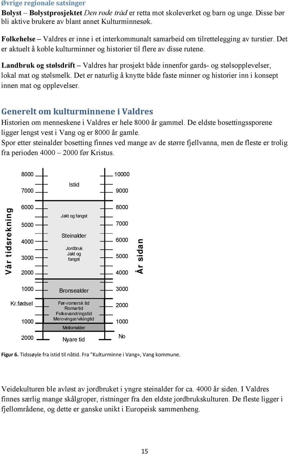 Landbruk og stølsdrift Valdres har prosjekt både innenfor gards- og stølsopplevelser, lokal mat og stølsmelk.