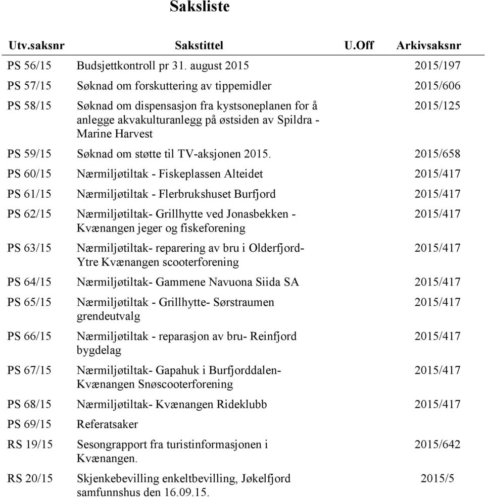 2015/125 PS 59/15 Søknad om støtte til TV-aksjonen 2015.