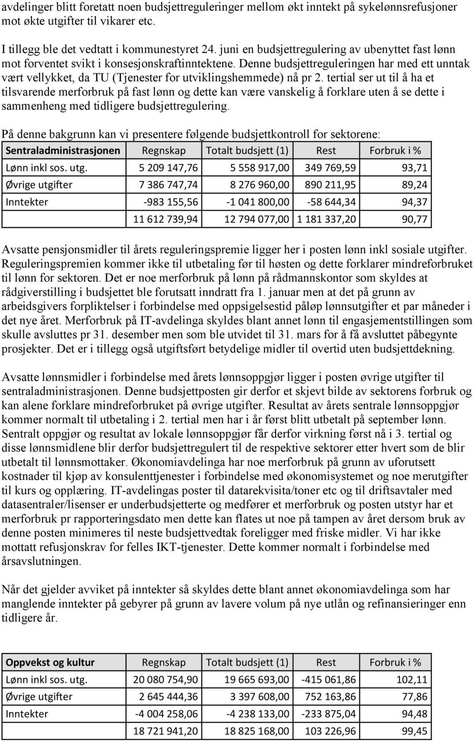 Denne budsjettreguleringen har med ett unntak vært vellykket, da TU (Tjenester for utviklingshemmede) nå pr 2.