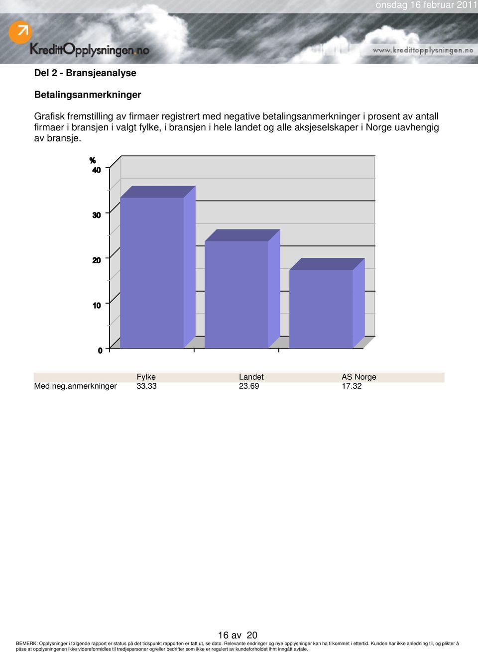 bransjen i valgt fylke, i bransjen i hele landet og alle aksjeselskaper i Norge