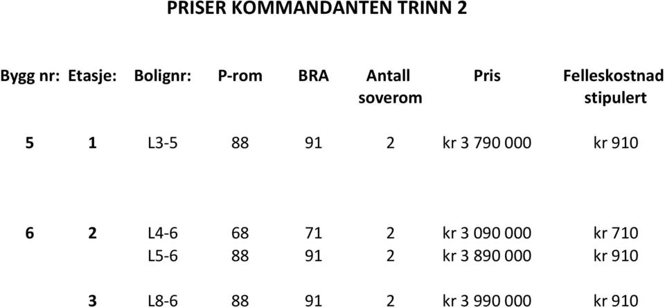 2 kr 3 790 000 kr 910 6 2 L4 6 68 71 2 kr 3 090 000 kr 710 L5